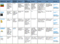 Thumbnail for version as of 20:01, 30 March 2022