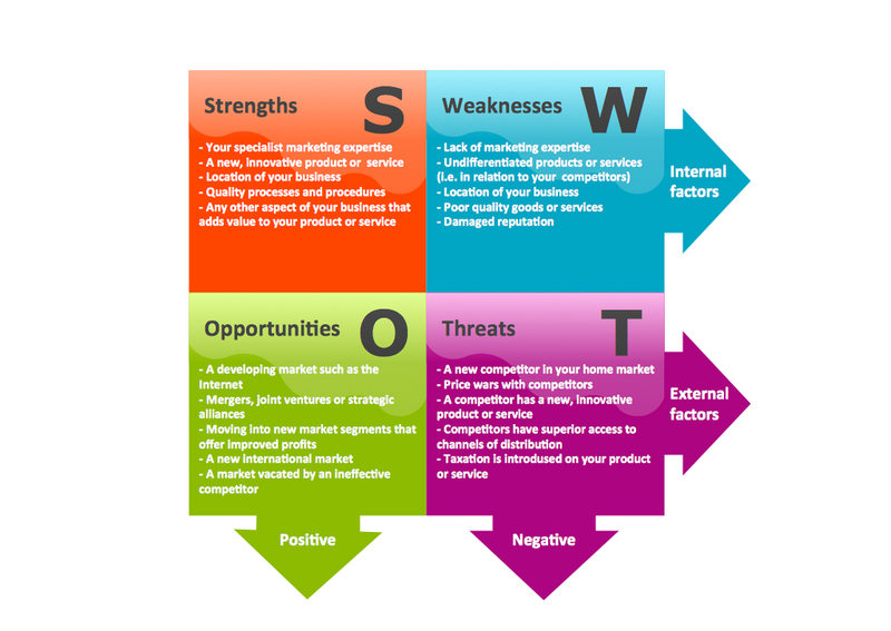 File:1024px-Comparativeanalysis.jpg.png