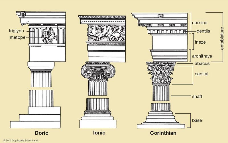 File:1024px-Greekcolumns.jpg