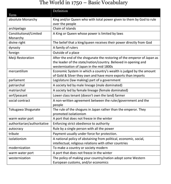File:1750Vocab.jpg