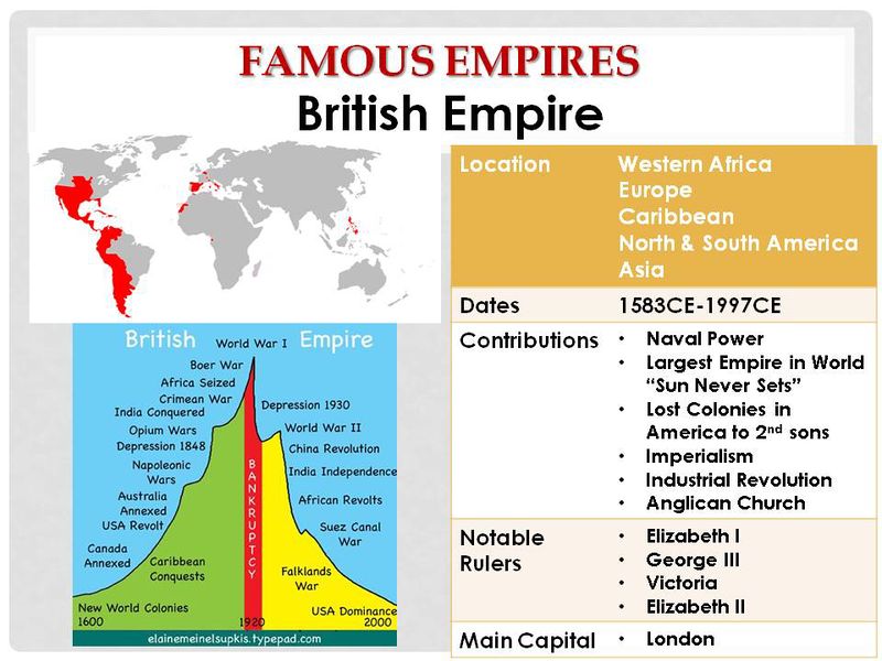 File:BritishEmpire.jpg