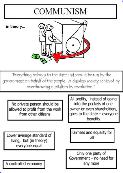 File:Communism.jpg