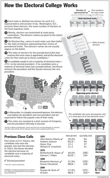 File:Electoralcollegeexplanation.jpg