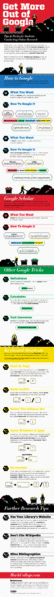 File:Googletricks.gif