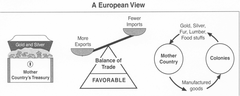 File:Mercantilism.jpg