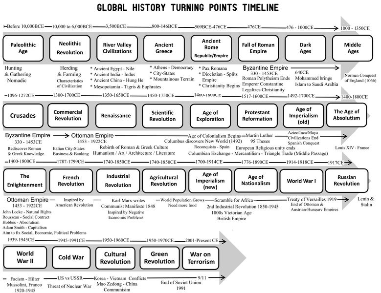 File:Timelinegh.jpg