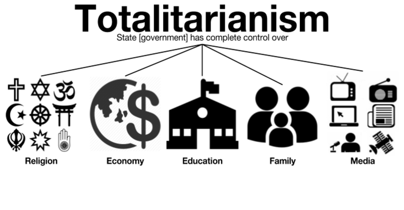 File:Totalitarian.jpg