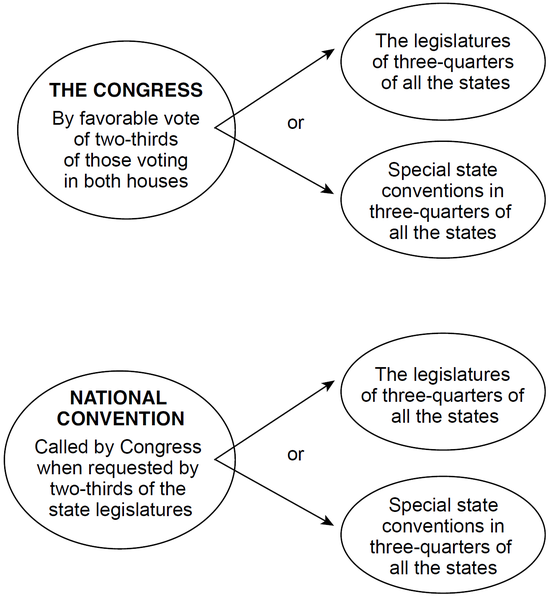 File:USHistoryQuiz4AGraphic2.jpg